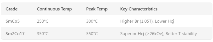 7-key-differences-between-alnico-2-and-smco-magnets-for-high-temperature-apps-03.png