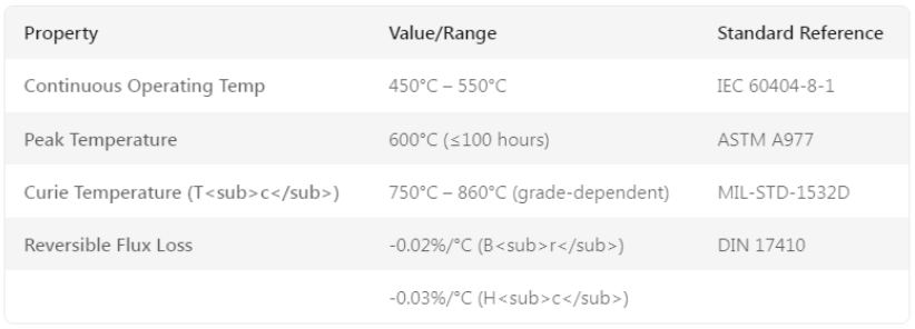 7-key-differences-between-alnico-2-and-smco-magnets-for-high-temperature-apps-04.png